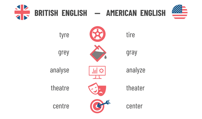 Spelling-differences-UK-vs-US2