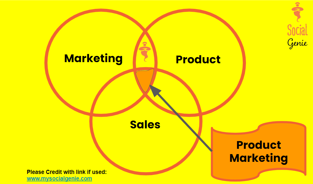 Ultimate Product Marketing Strategy | 5 Steps to Success