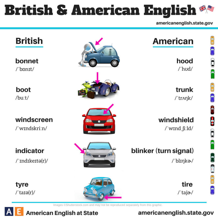 british-american-english-differences-language-8__880