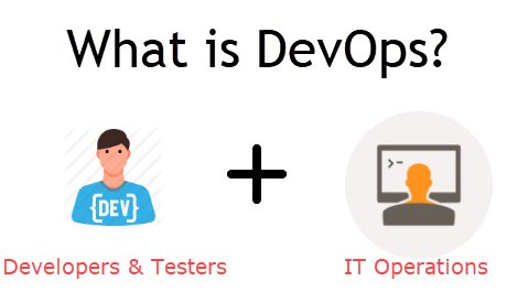 What is DevOps? | Building Faster and More Reliable Software |