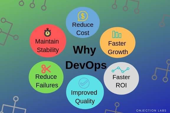 Benefits of DevOps 